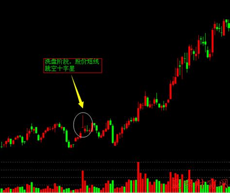 通达信主力拉高主力洗盘副图附效果图指标下载_通达信公式_好公式网