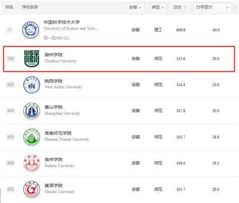 上海的56个全国“榜一”专业有哪些？专业选择参考来了 2022“软科中国大学专业排名”发布_高校_建设_评价