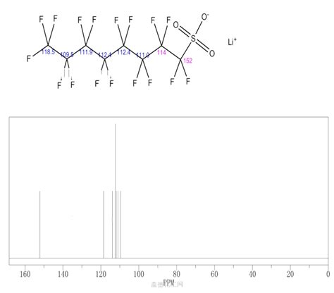 29457-72-5 十七氟-1-辛烷磺酸锂 cas号29457-72-5分子式、结构式、MSDS、熔点、沸点