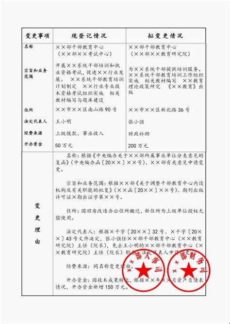 事业单位法人变更登记申请书示范文本