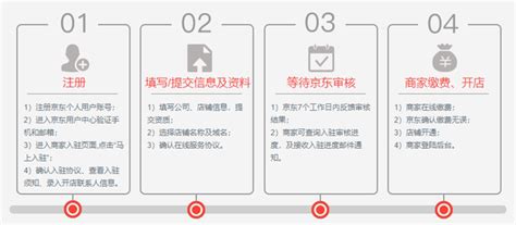 开店指南（2）：京东开店的条件及流程