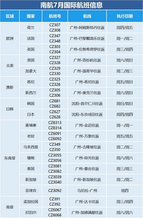 2020年7月国航广州出发新增航班一览- 广州本地宝