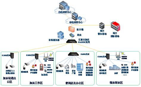 工业网络与组态实训装置,工业网络与组态实训台-上海硕博公司