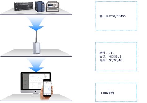 TP-LINK商用云平台 - TP-LINK官方网站