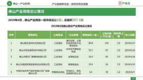 粤港澳大湾区招商引资月度报告201906（上） -搜狐大视野-搜狐新闻