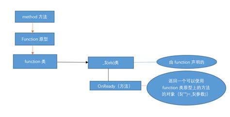 链式调用原理_链试调用原则-CSDN博客