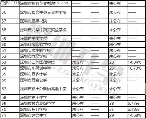 2022广东高考重本率为16%（附普通类分数段统计表）_卡袋教育