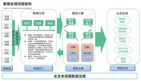 通信大数据可视化-数据可视化|交互设计|HTML5设计开发|网站建设|万博思图(北京)