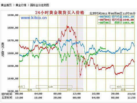 金银双双暴涨，大行情真的来了！ - 知乎