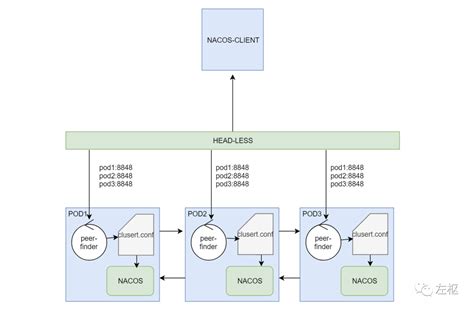 如何解决.Net Core API部署在IIS服务器上跨域的问题？-duidaima 堆代码