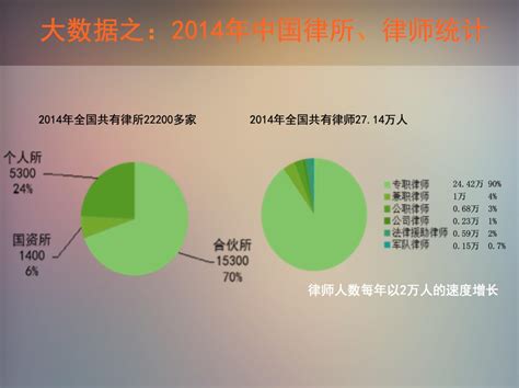 2020年中国法律服务市场分析报告-行业竞争现状与发展规划趋势_观研报告网