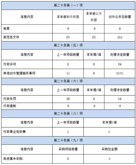 2020年湖南省财政厅政府信息公开工作报告-湖南省人民政府门户网站