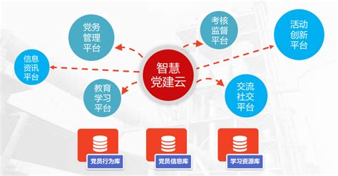 用信息技术推动企业党建智慧化-深圳市商用管理软件有限公司