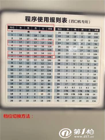 上海全自动麻将机,怎样调成108张-