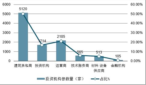 PPP项目市场分析报告_2021-2027年中国PPP项目行业深度研究与行业竞争对手分析报告_中国产业研究报告网