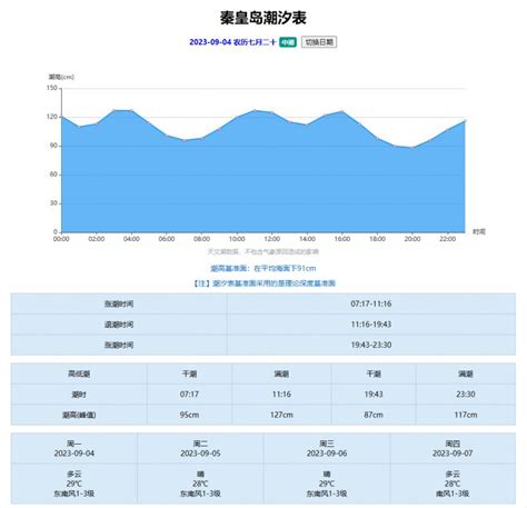 大潮和小潮:朔望大潮.弦月小潮 [例题]读部分月相变化图.填出下列内容: (1)A处的月相为 上弦月 . (2)B处月相出现的日期为农历 十五 ...