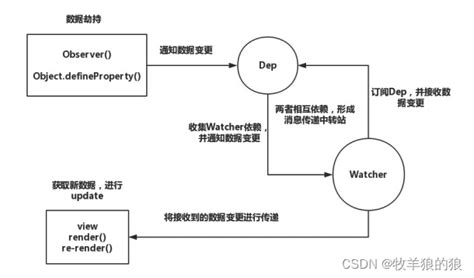 Redis的五种数据结构的底层实现原理_数据结构_张维鹏-华为云开发者联盟
