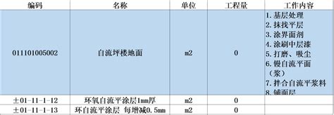 NDS103 环氧树脂自流平型地坪-武汉耐迪
