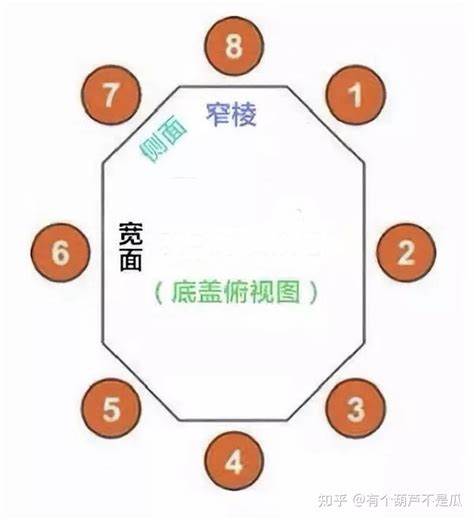 羽毛球的正确方法与技巧