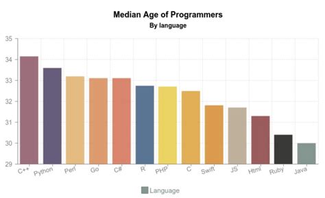 哪种编程语言，最适合作为孩子的启蒙语言？-机器人少儿编程加盟