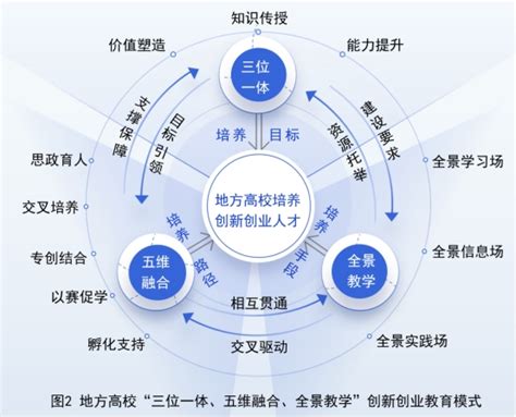 CV客户价值驱动系统-广州国海企业管理咨询有限公司