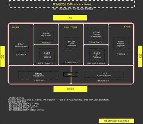 商业数据分析工具有哪些