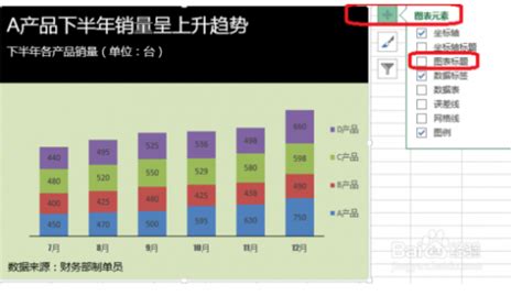 Excel中如何为图表添加标题？_溜溜自学网