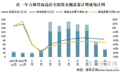 吉林省2019年度第三季度地价水平监测