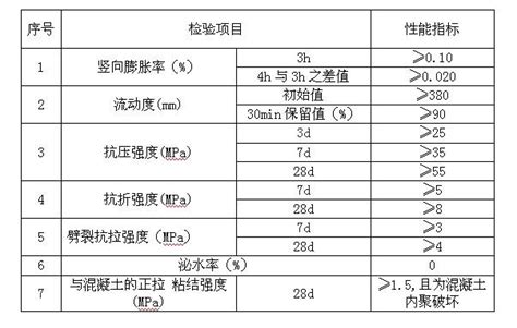 洛阳水泥注浆地基加固工程工程_加固之家