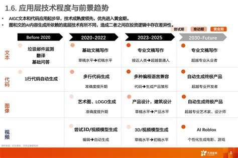 附下载|《2023中国AIGC产业全景报告》：市场规模将达万亿，50家机构值得关注 – 道乐研究院