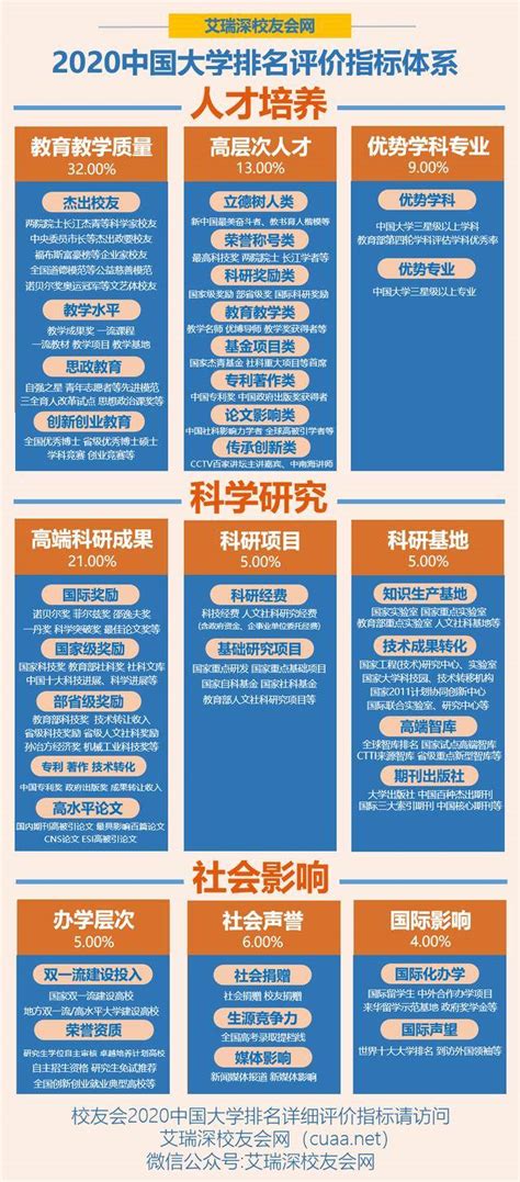 2019软科中国最好学科排名出炉！（附材料科学|化学|化学工程|冶金学科完整榜单）