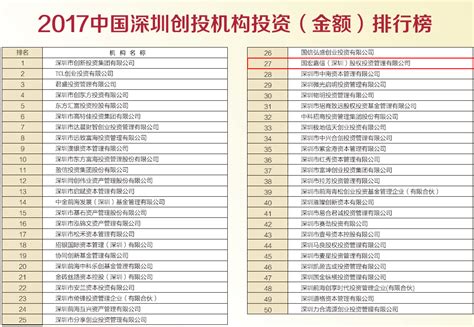 创业项目排行榜,前十名,县城(第11页)_大山谷图库