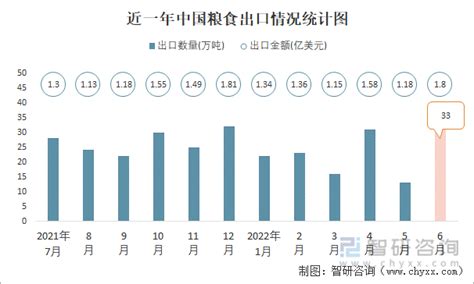 2020年1-10月中国粮食进口数据统计分析-中商情报网