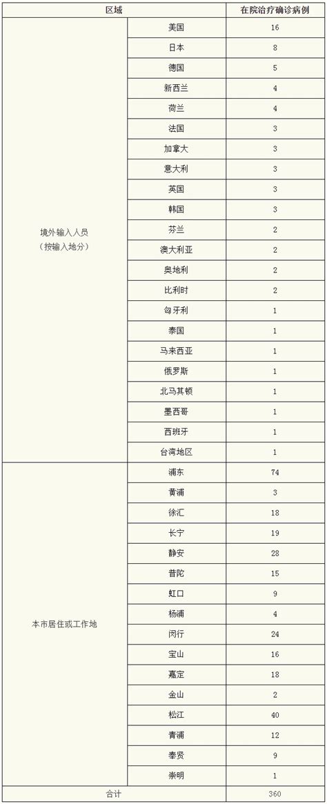上海昨日新增本土确诊39例、无症状感染者327例_浦江头条_澎湃新闻-The Paper