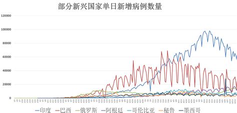 预测全球新冠肺炎疫情何时结束——每月一测——中国预测网