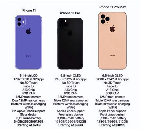 iPhone 12对比iPhone 11！进步到底有多大呢？ - 知乎