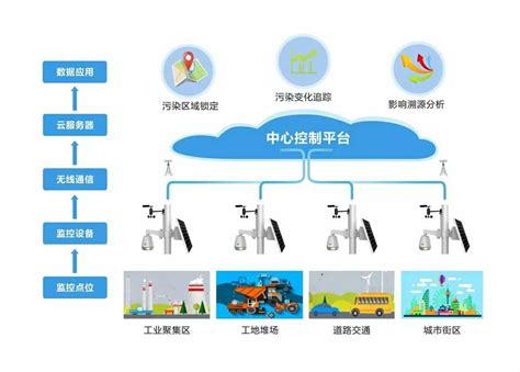 重庆市重污染次级河流伏牛溪水污染控制与水质改善