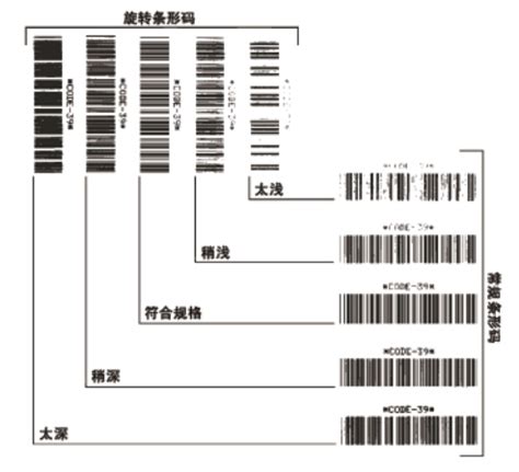 条形码扫描的原理是怎样的？条形码等级有哪些？-广州市领域物联网科技有限公司