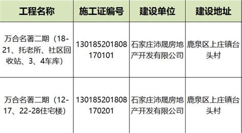 【推进省会建设发展·鹿泉在行动】打造特色商业街区 激发城市发展活力_澎湃号·政务_澎湃新闻-The Paper