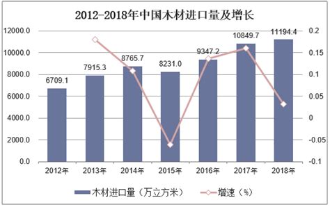 2023-2029年中国木材行业市场专项调查及投资前景分析报告_智研咨询