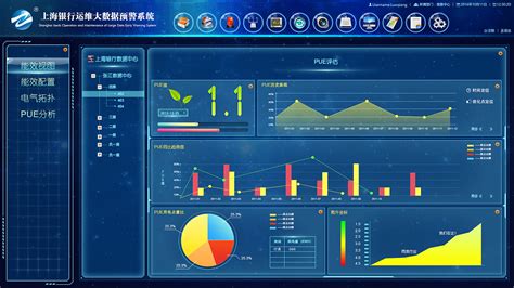 上海银行数据中心智能运维建设实践_51CTO博客_银行数据中心运维