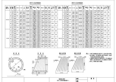 涵洞八字墙计算EXCEL_建筑软件__土木在线