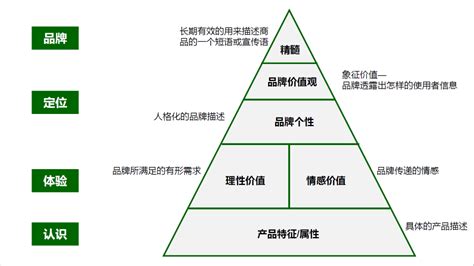 互联网时代下，企业营销战略策略与实施全解析-南京大学苏州创新研究院