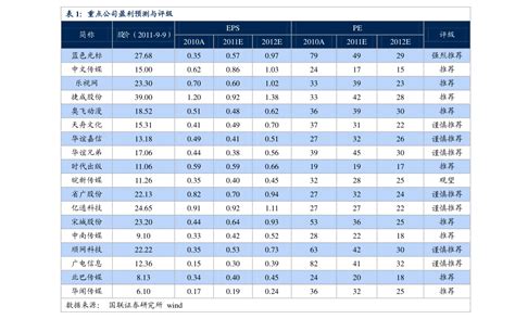 中国大学排名2023最新排名榜含文科理科、211、985、qs录取分数线