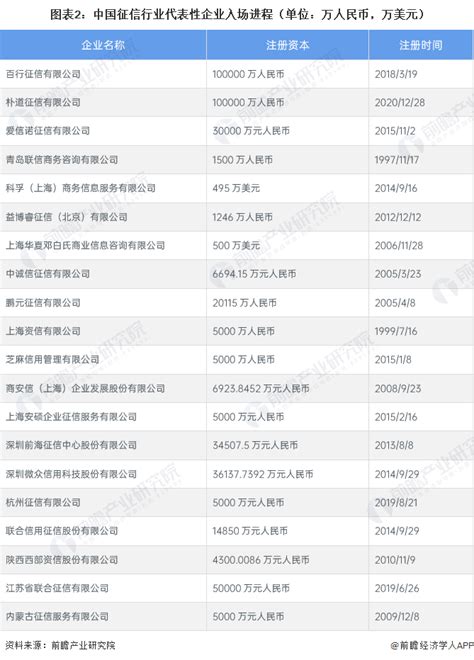 中国十大信用评级机构排名情况_信用百科