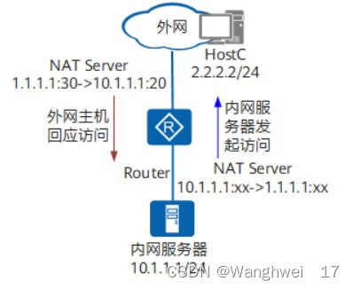 NAT网络地址转换技术（三）在防火墙上配置源NAT和NAT Server | 码农家园