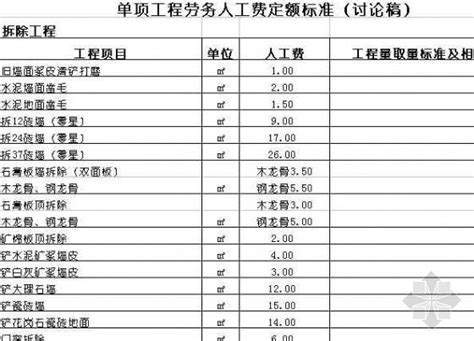 河南省2016年1-3月人工费指导价_行业新闻_安阳市建设工程造价信息网