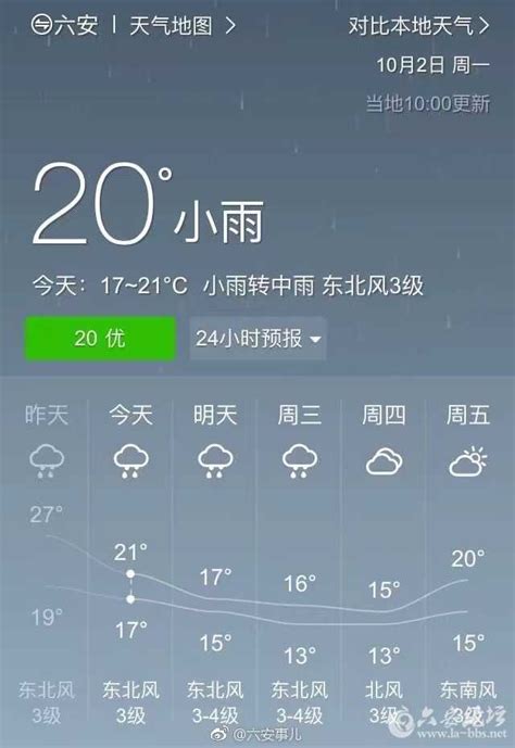 2020年高考天气：7月7日安徽六安天气预报