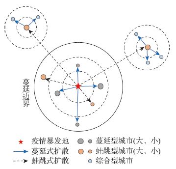 中国COVID-19疫情扩散的时空模式及影响因素