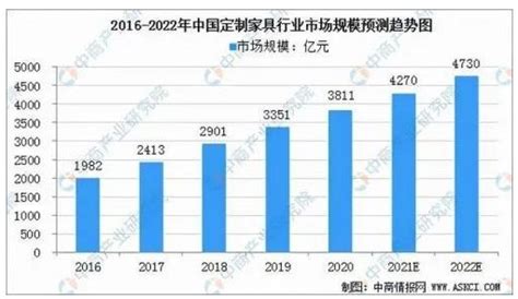 2022年全屋定制市场趋势解读！-中国建材新闻网
